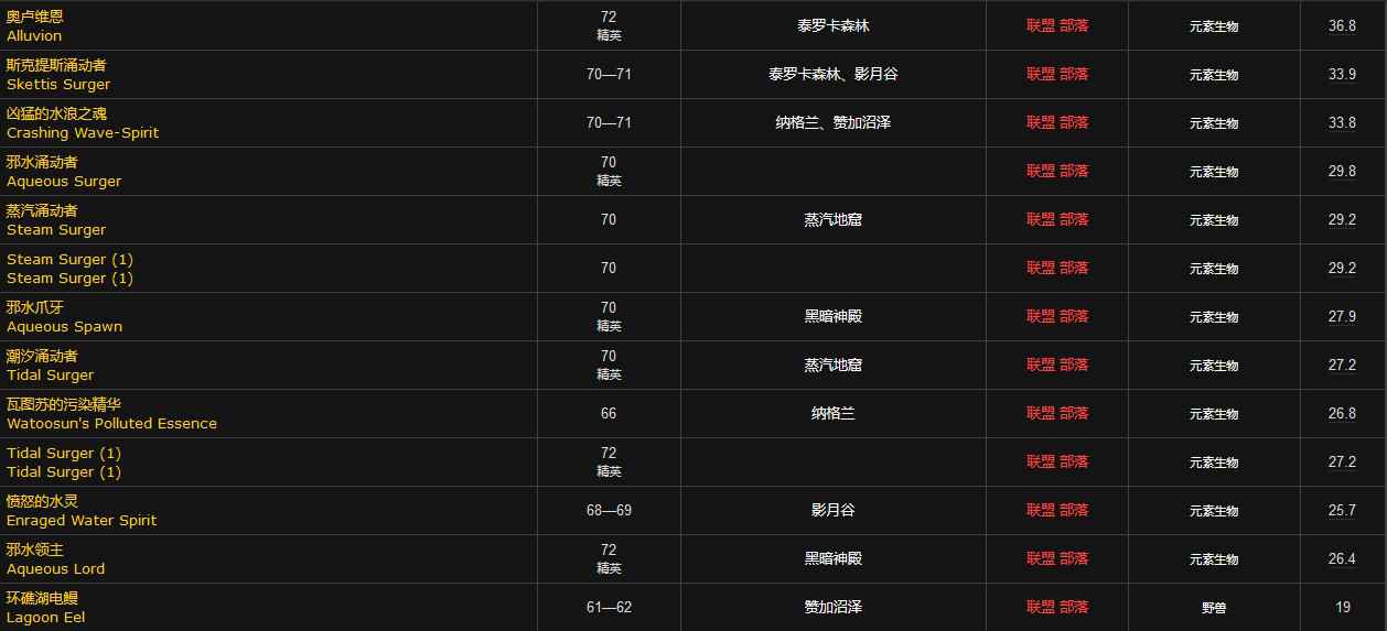 水之微粒哪里掉落的多