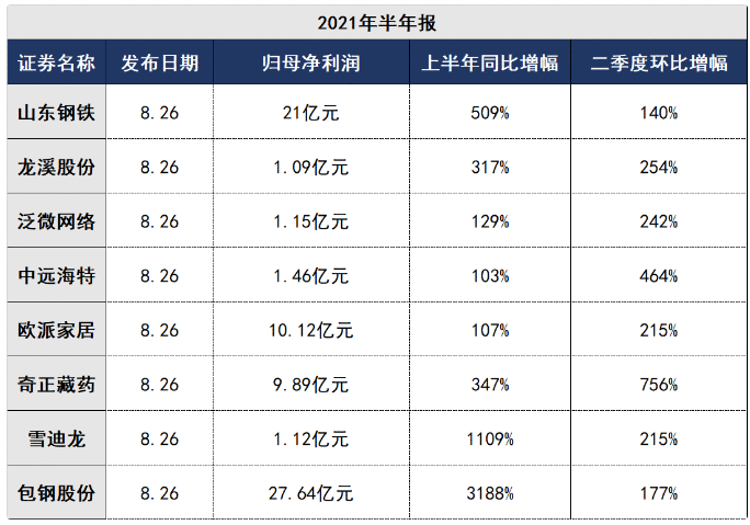 【公告全知道】单晶硅领域有望跻身世界前三！这家大硅片龙头长单锁定硅料采购近300亿，硅片订单合计近350亿，机构预估全年