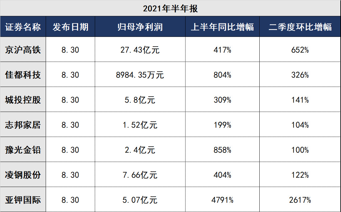 异质结电池光电转换率打破世界纪录!单晶硅和组件出货量全球第一