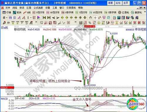 申华控股(600653)股票最新价格行情,实时走势图,股价分析预测