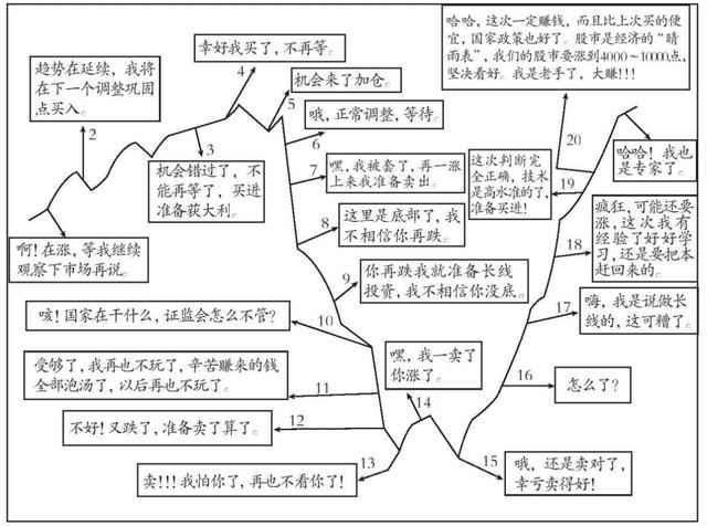 跌停板洗盘和出货图解 中国广核(003816)股票行情