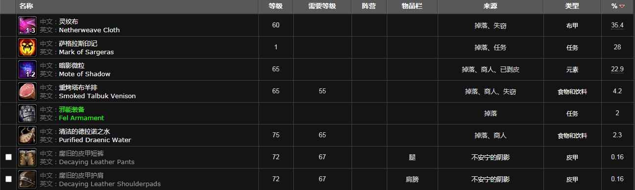 督工格林加尔在哪