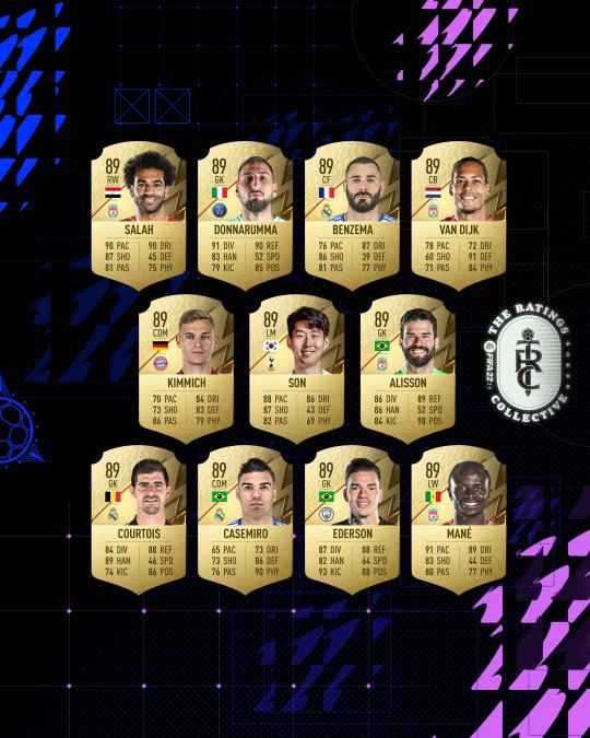 《FIFA 22》球员排名公布 梅西第一C罗第二