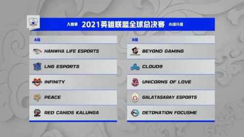 2021英雄联盟S11抽签分组一览