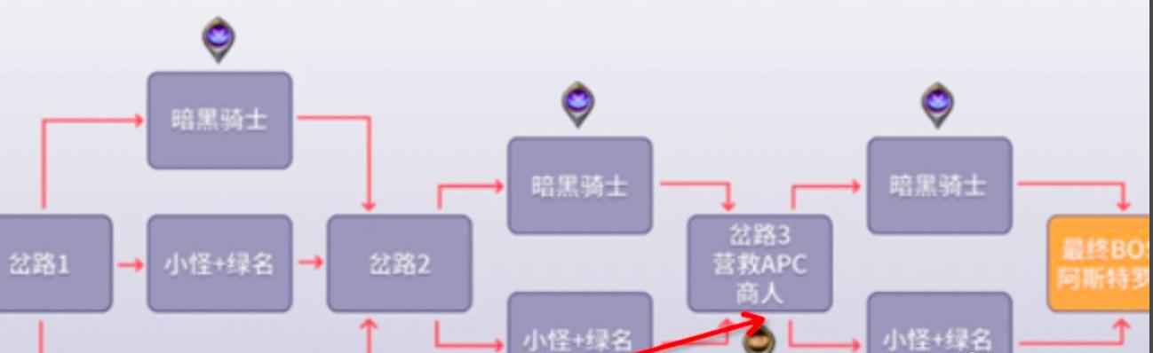 dnf波西亚在哪里