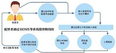 揭秘恒生homs系统配资真相