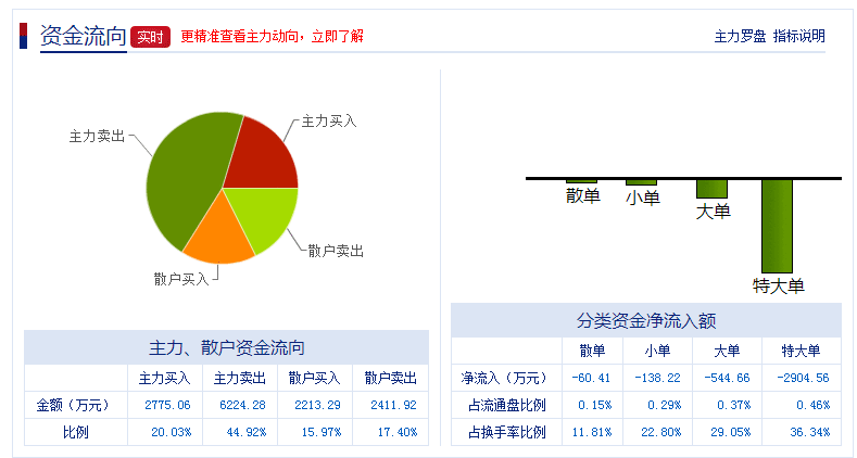 捷成股份(300182)个股资金流向查询