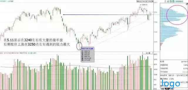 002694顾地科技股吧 线上配资公司一般收取多少利息每一家都不一样