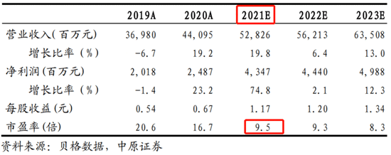 【公告全知道】上半年新能源电站发电量16亿千瓦时！这家公司力推特高压外送通道大基地风电项目，为世界装机容量最大核电厂提供