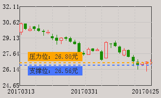 浙江东方(600120)股票最新价格行情,实时走势图,股价分析预测