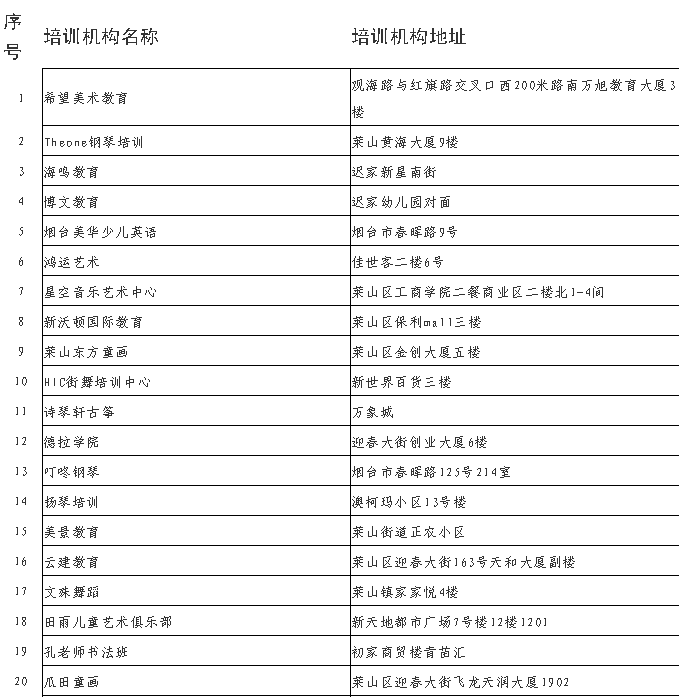 百家机构上黑名单 多地证监局警示场外配资风险