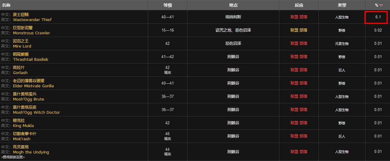 硬化蝎壳手套图纸哪里出