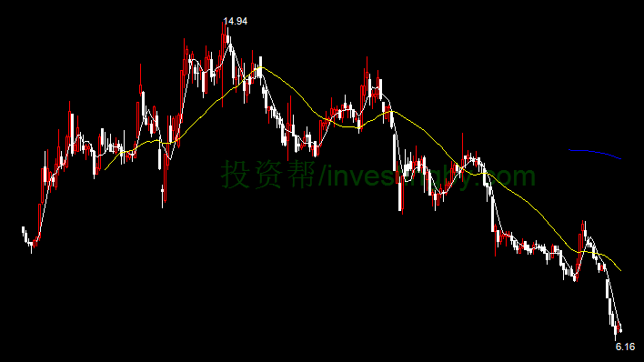 人人乐(002336)股票最新价格行情,实时走势图,股价分析预测