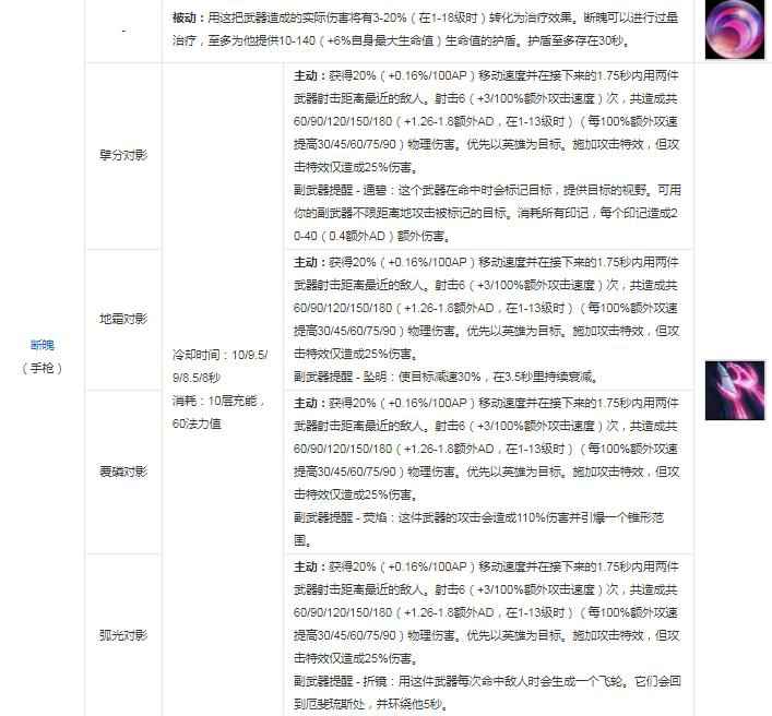 lol厄斐琉斯红白刀是什么