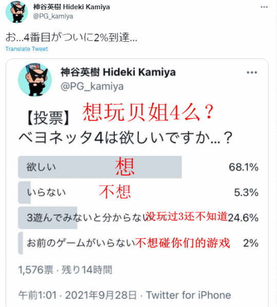 神谷英树发起新投票 或在筹备《猎天使魔女4》