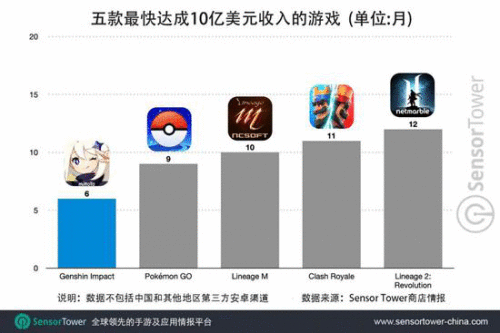 腾讯闹不懂的二刺猿，二次元手游却成了小厂突围的AE86？