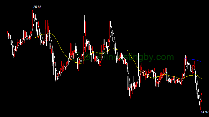 潜能恒信(300191)个股分析