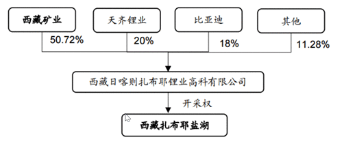 【公告全知道】坐拥世界第三大、亚洲第一大锂矿盐湖！这家公司盐湖含锂品位居世界第二，碳酸锂当量近1400万吨，投标30亿签