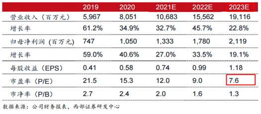 【公告全知道】开发300亿海上风电等新能源电站大项目！这家全球风电细分设备龙头供货两大海外风电整机巨头乃国内唯一，风塔等