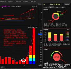 出版传媒(601999)个股分析