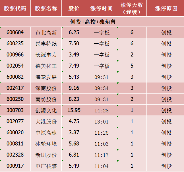 今日跌停股票分析 涨停板股票一览表（图）