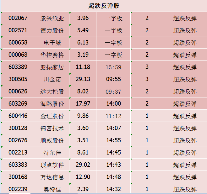 今日跌停股票分析 涨停板股票一览表（图）