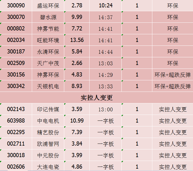 今日跌停股票分析 涨停板股票一览表（图）