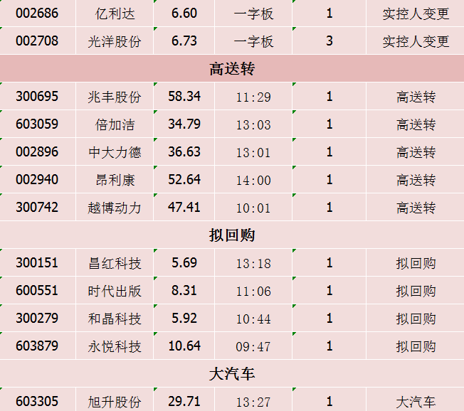 今日跌停股票分析 涨停板股票一览表（图）