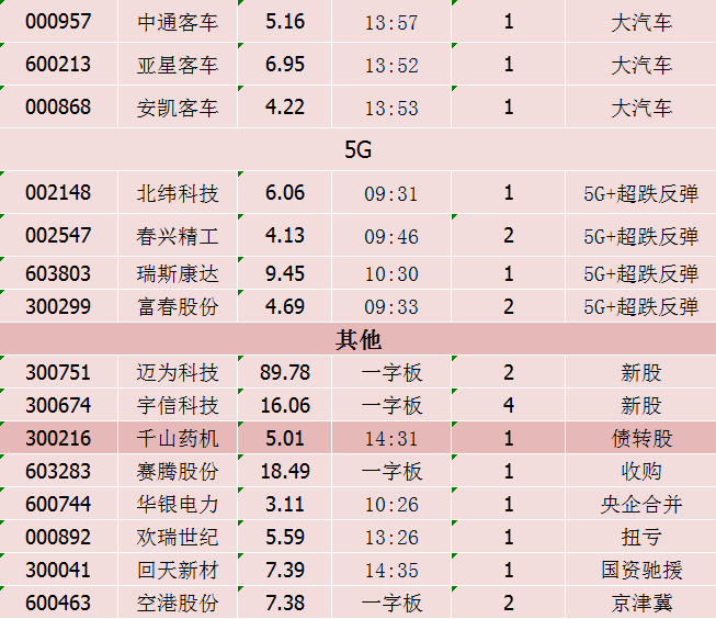 今日跌停股票分析 涨停板股票一览表（图）