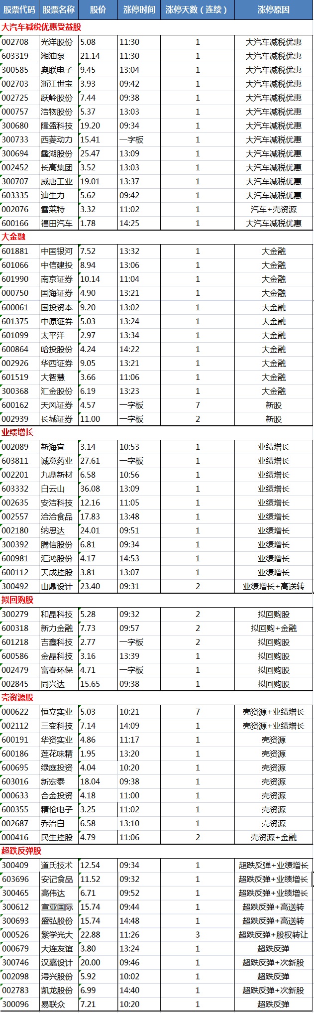 今日个股涨停分析：10.30涨停个股分析