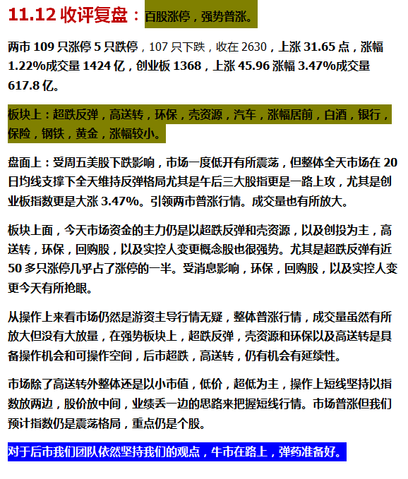 今日股市行情分析 收评点评（11.12）