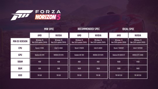 《极限竞速：地平线5》PC配置需求 最低GTX 970