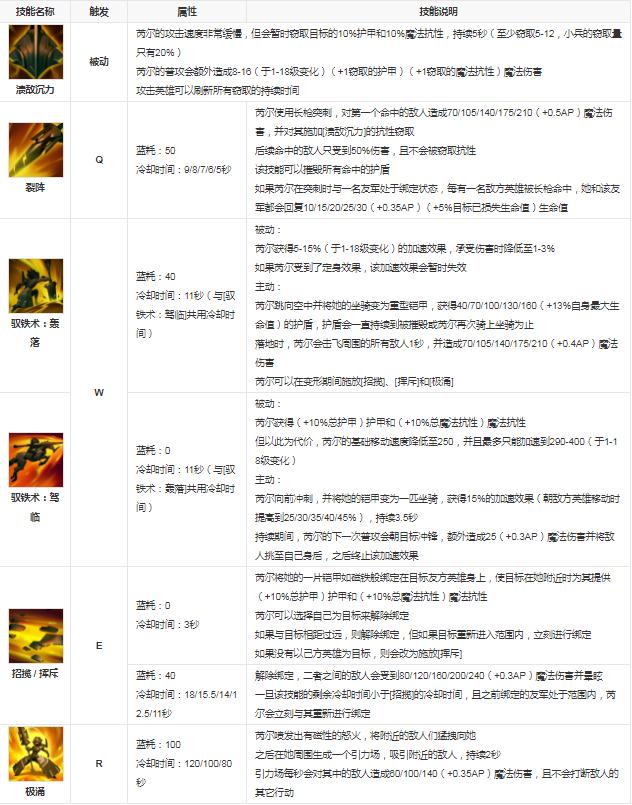 英雄联盟芮尔是谁