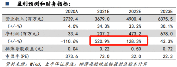 【公告全知道】三季报业绩预计暴增26倍！这家公司磷矿产能1500万吨全国第一，磷肥规模近1000万吨世界第二，投建500