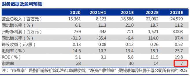 【公告全知道】三季报业绩预计暴增26倍！这家公司磷矿产能1500万吨全国第一，磷肥规模近1000万吨世界第二，投建500