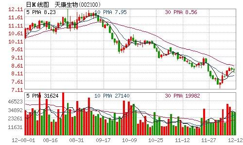 上市公司非公开发行股票对股价有什么影响